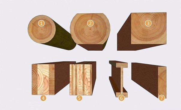 Как сделать расчёт деревянных балок перекрытия